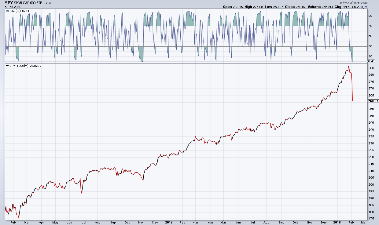 2018 QV-GDAXi-DJ-GOLD-EURUSD-JPY 1039209