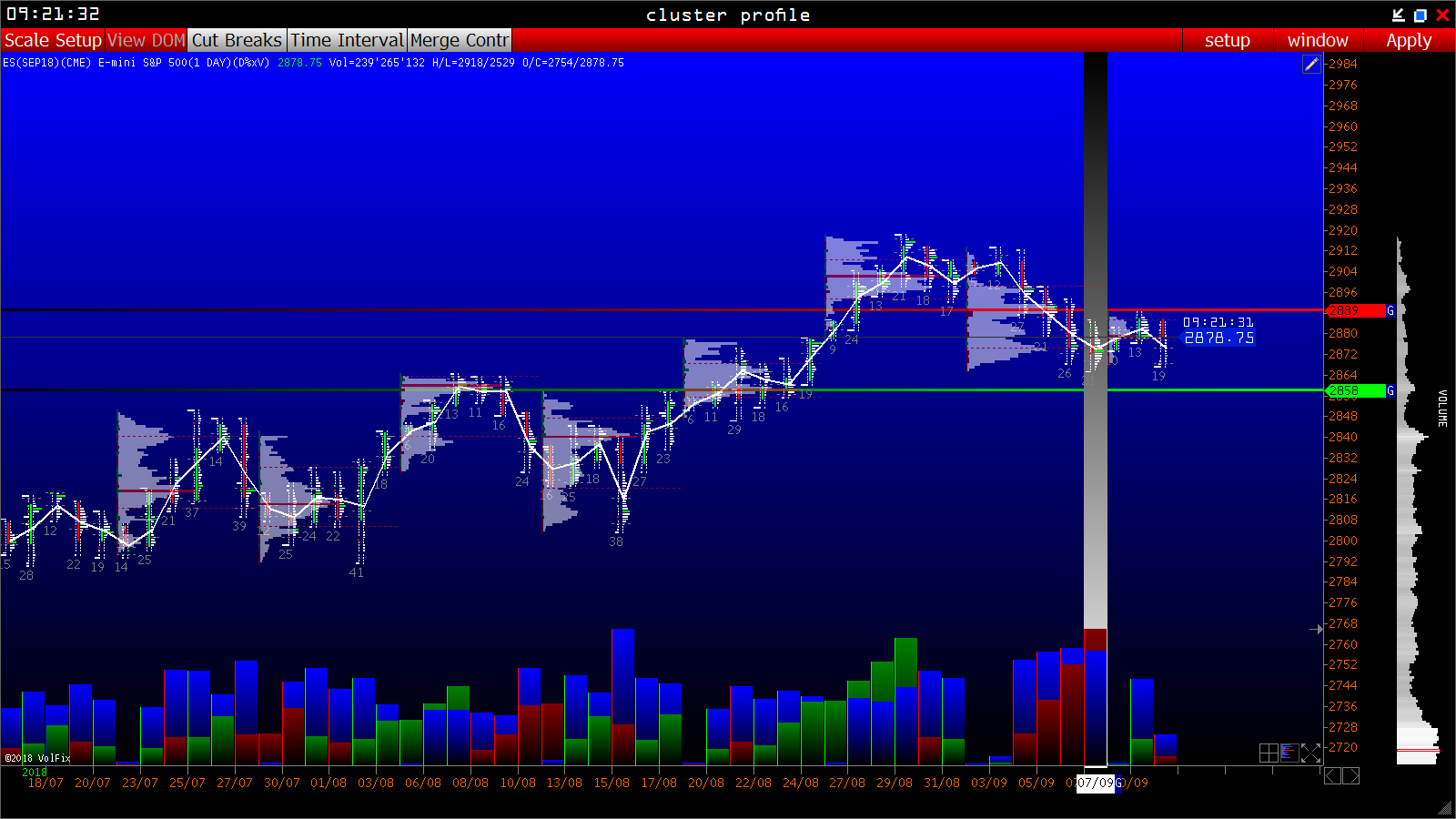 2018 QV-GDAXi-DJ-GOLD-EURUSD-JPY 1073651
