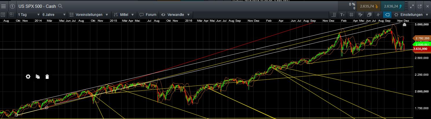 QuoVadisDax - das Original - Nachfolgethread 1086779