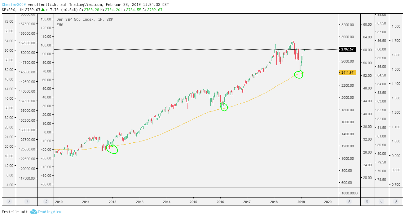2019 QV-GDAXi-DJ-GOLD-EURUSD- JPY 1098413