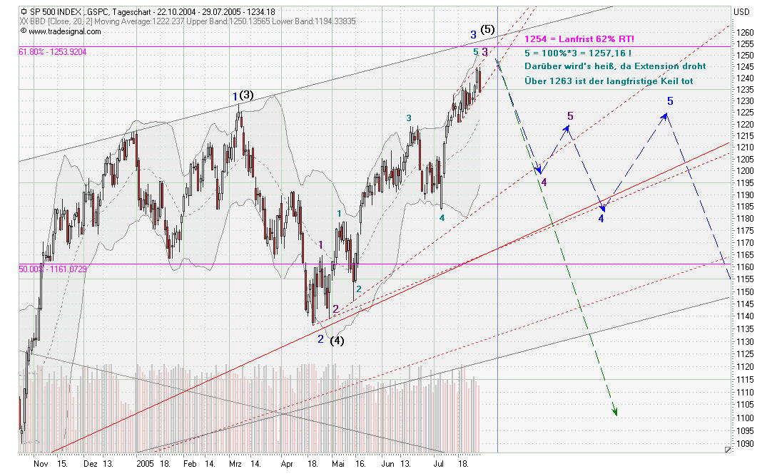 ► TTT-Team / Freitag, 29.07.2005 12188