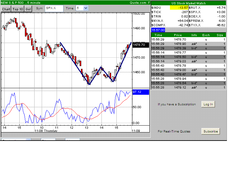 Das Bärengebrüll wird schon wieder lauter, 130270
