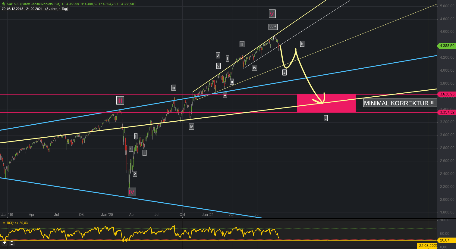 2022 QV-GDAXi-DJ-GOLD-EURUSD-JPY 1311252