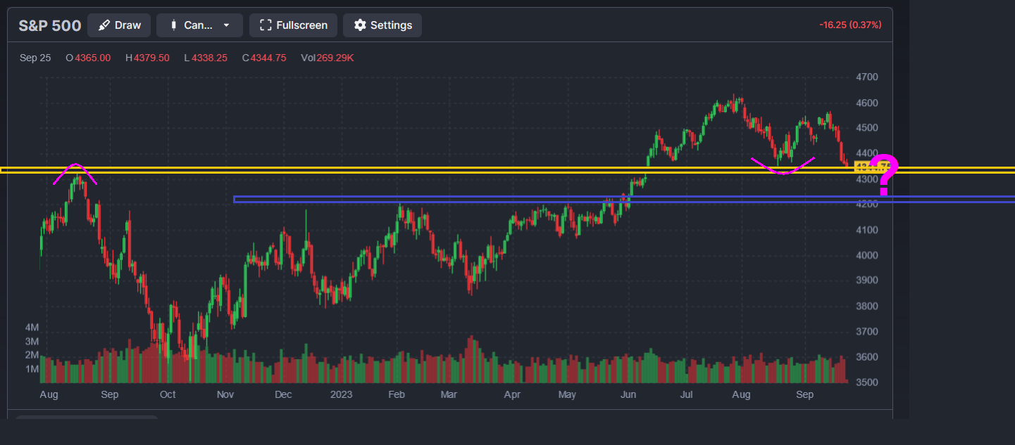 Borussia Dortmund - Charttechnik 1391315