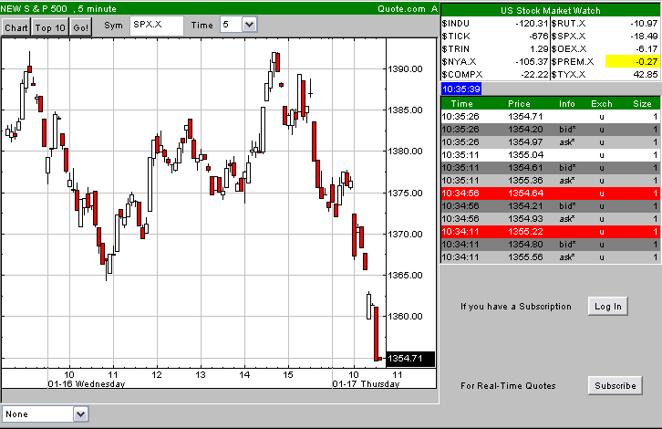 ►PTT-Trading 3. KW 142359