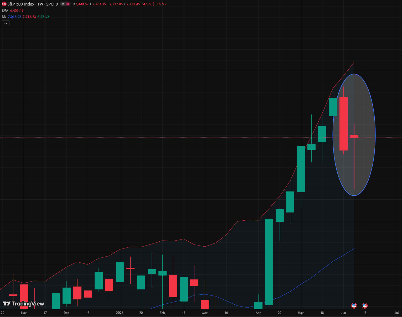 2026-QV-GDAXi-DJ-GOLD-EURUSD-JPY 1520278