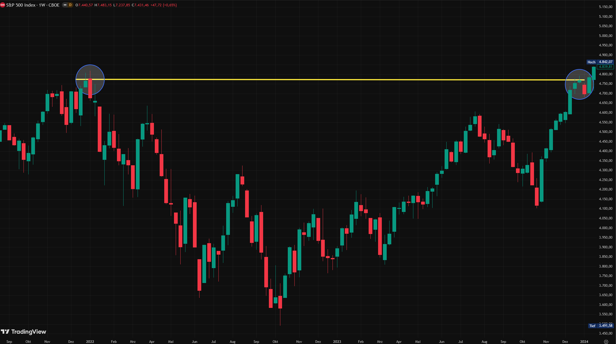 2026-QV-GDAXi-DJ-GOLD-EURUSD-JPY 1520452
