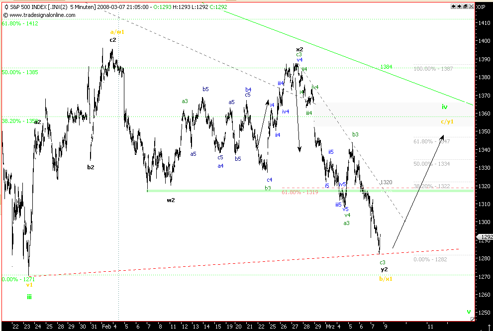 ▶ TTT - Freitag, 07.03.2008 153085