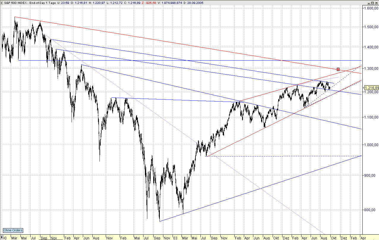 Vorbote für Oktober-Crash: Haus-Blase geplatzt! 16345