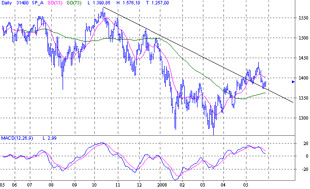 Das Bärengebrüll wird schon wieder lauter, 165969