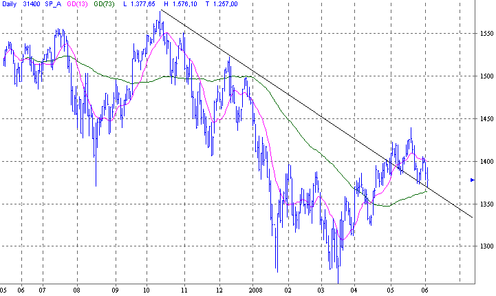 Das Bärengebrüll wird schon wieder lauter, 167072