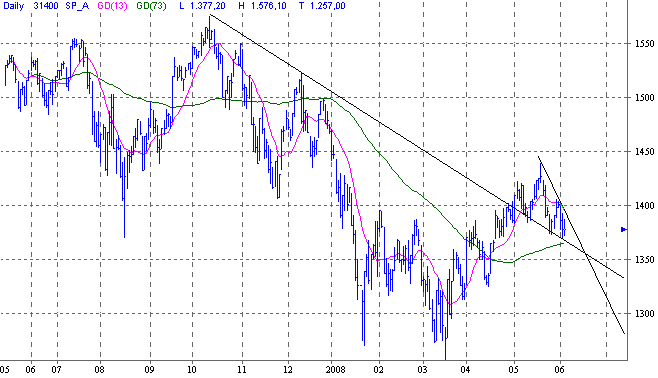 Das Bärengebrüll wird schon wieder lauter, 167263