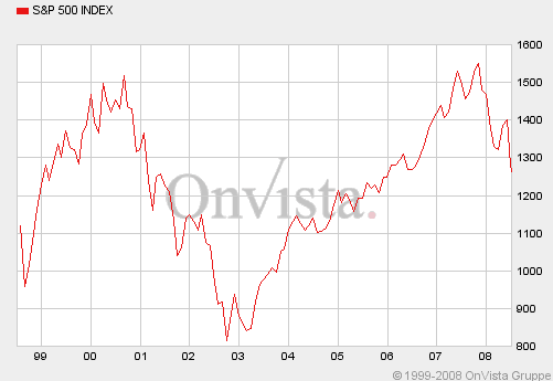 Der USA Bären-Thread 173260