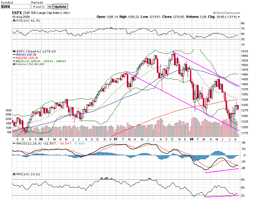 Das Bärengebrüll wird schon wieder lauter, 180868