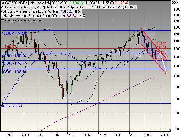 Die Bullen scharren gar nicht mit den Hufen, 187288