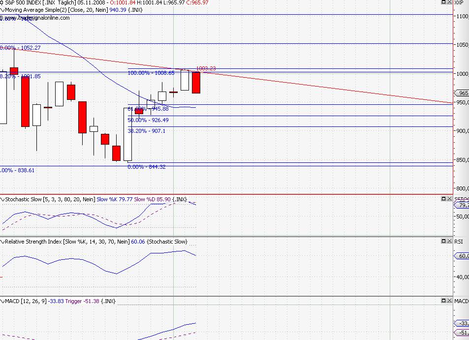 Die Bullen scharren gar nicht mit den Hufen, 197444