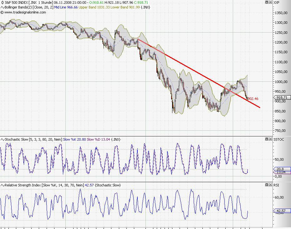 Die Bullen scharren gar nicht mit den Hufen, 197686