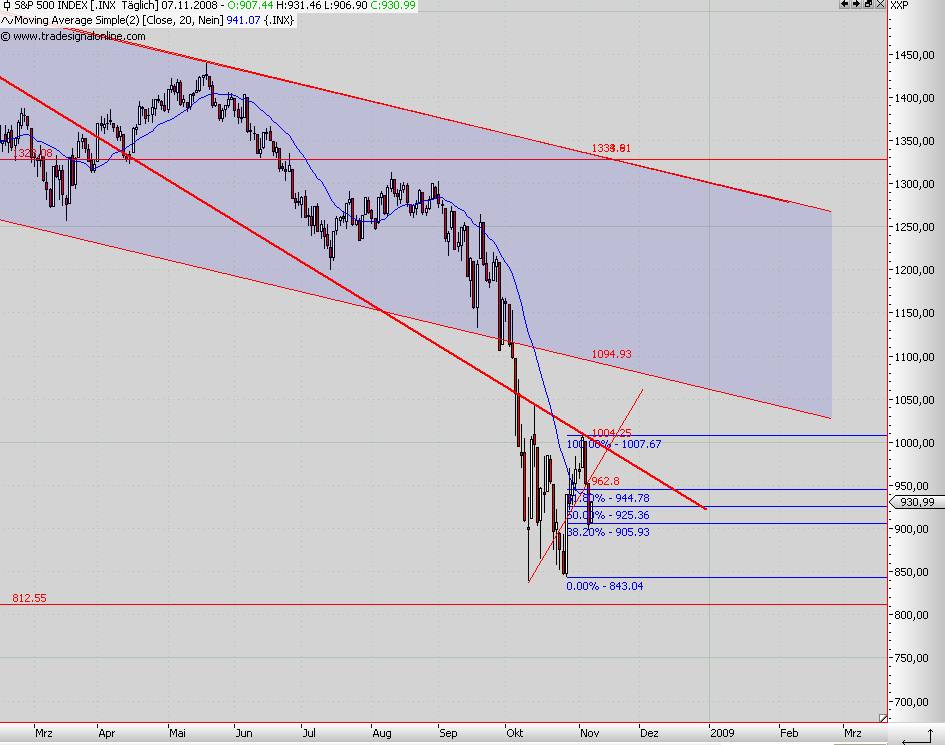 Die Bullen scharren gar nicht mit den Hufen, 198035