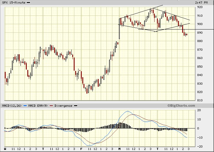 DOW durchbricht Nackenlinie von oben... 204539
