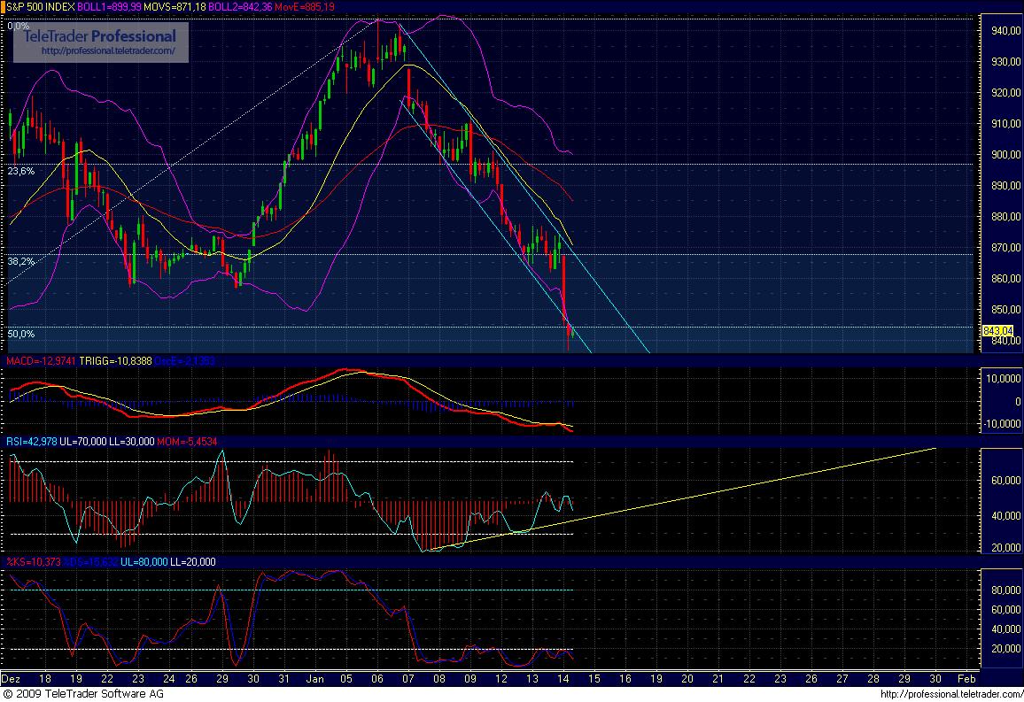 Quo Vadis Dax 2009 210425