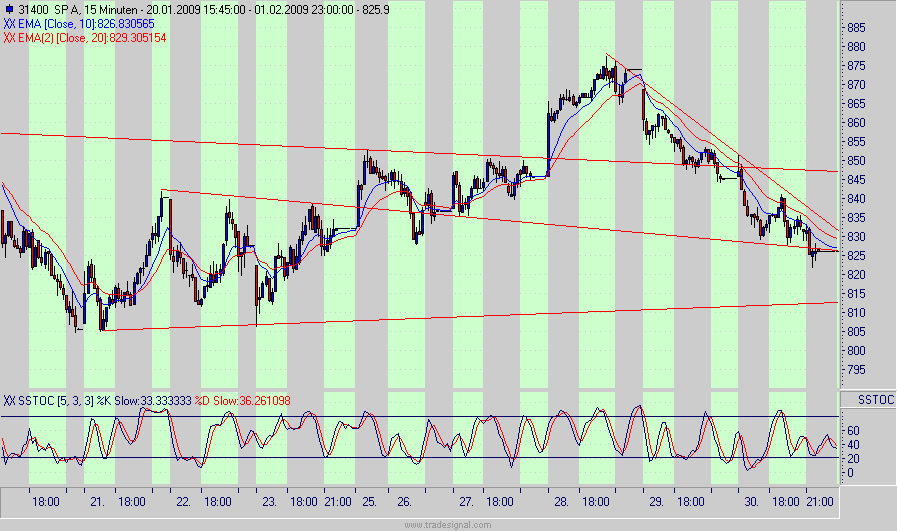 Quo Vadis Dax 2009 213998