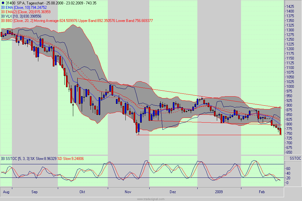Quo Vadis Dax 2009 218388