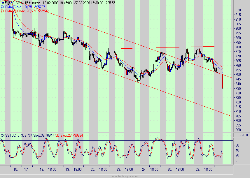 Quo Vadis Dax 2009 219177