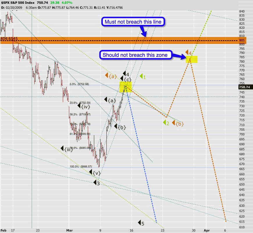 Die Bullen scharren gar nicht mit den Hufen, 221811