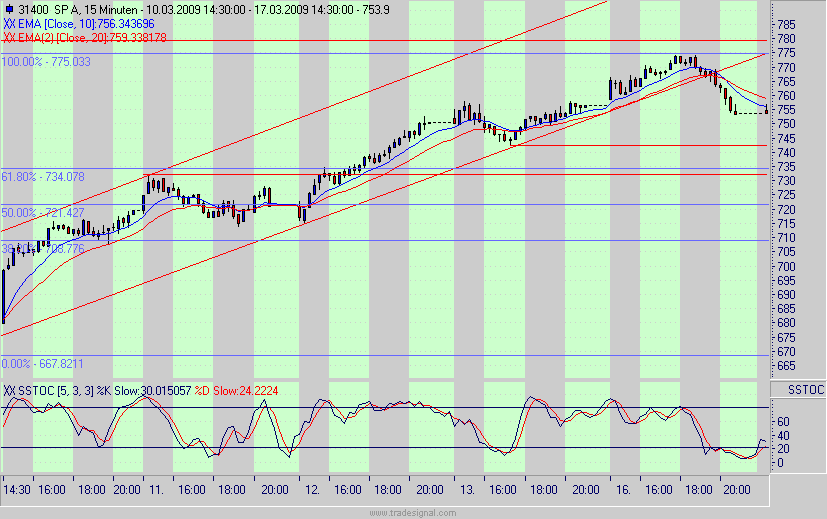 Quo Vadis Dax 2009 222598