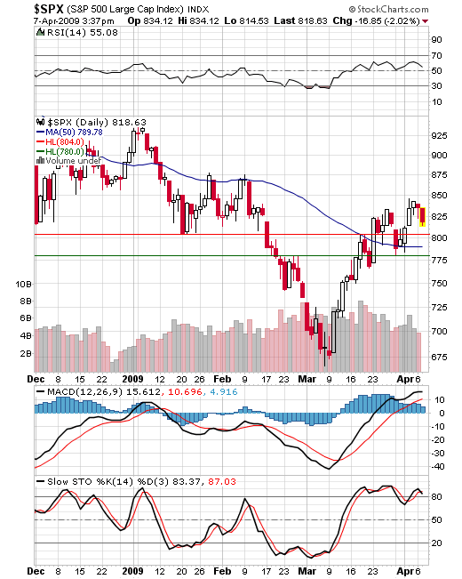 Der Antizykliker-Thread 226368
