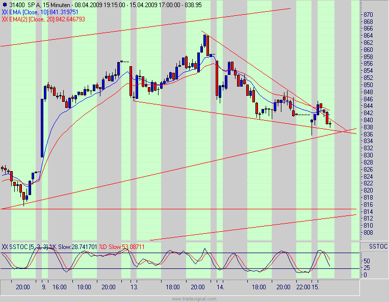 Quo Vadis Dax 2009 227329