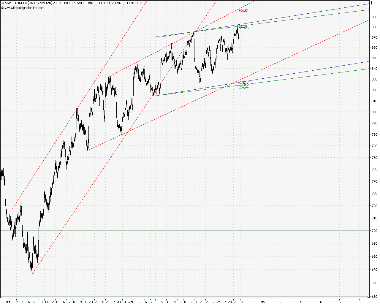 Der Antizykliker-Thread 230161