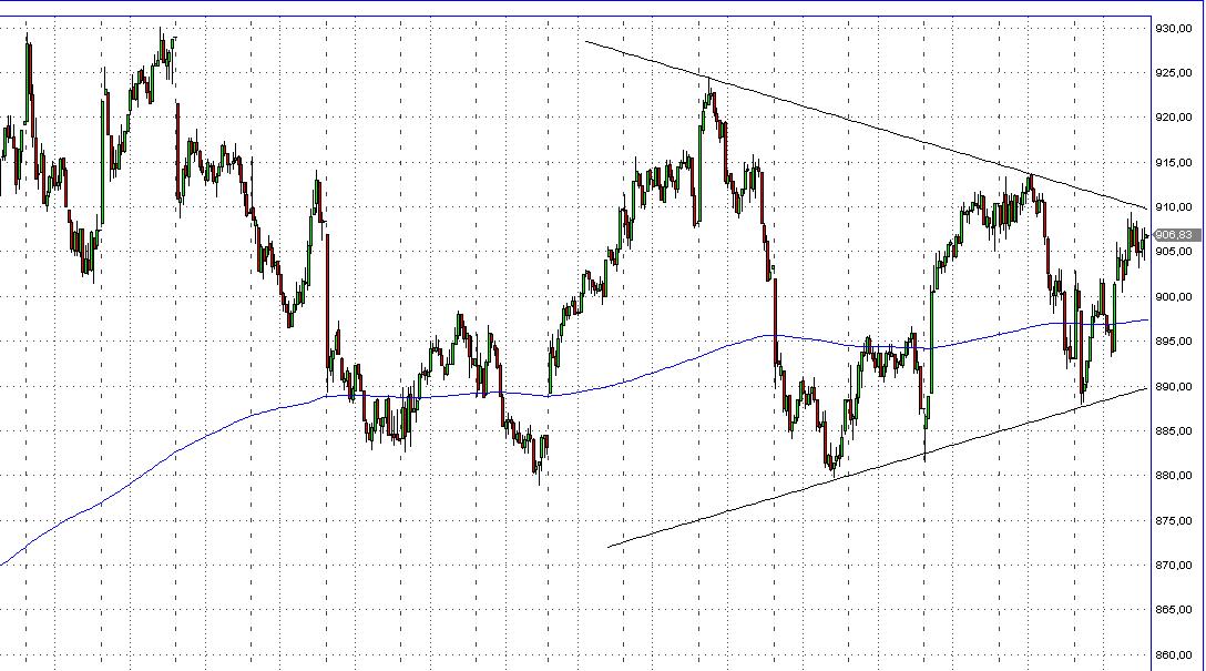 Der Antizykliker-Thread 235603
