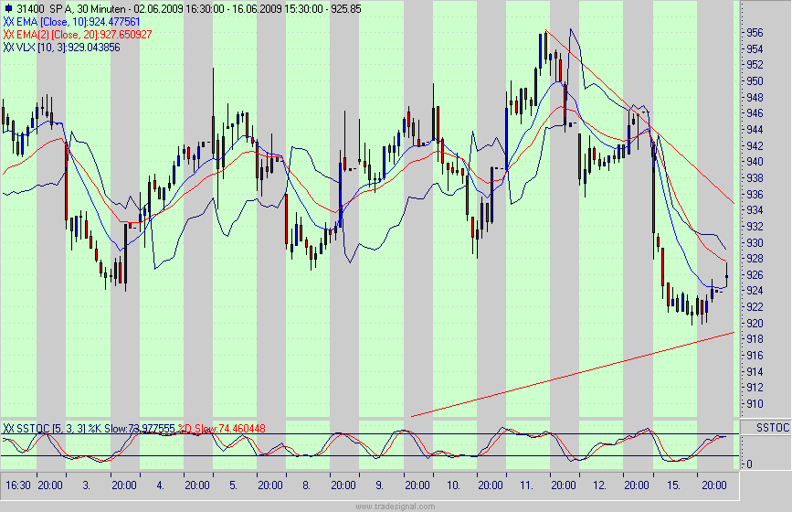 Quo Vadis Dax 2009 239023