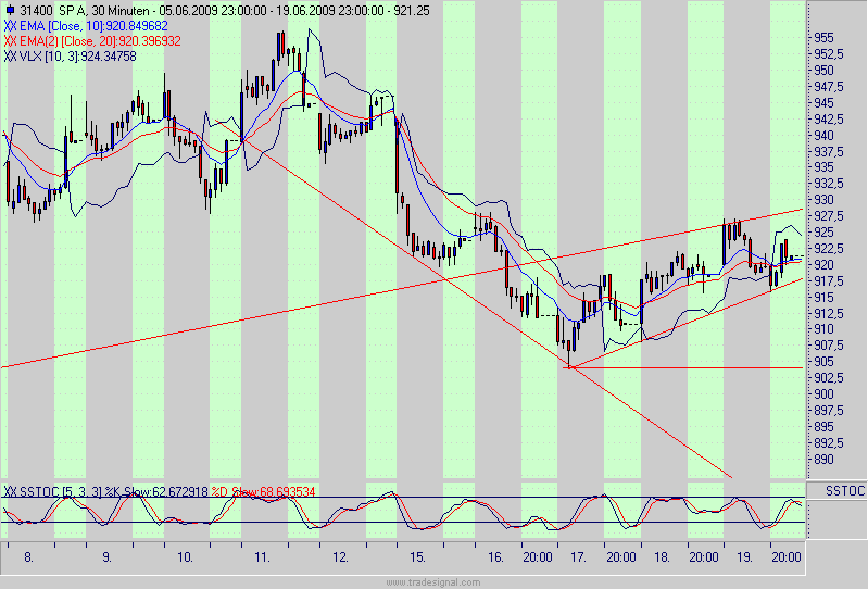 Quo Vadis Dax 2009 240288