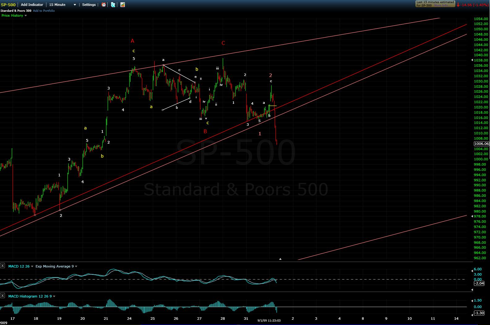 Der Antizykliker-Thread 256466