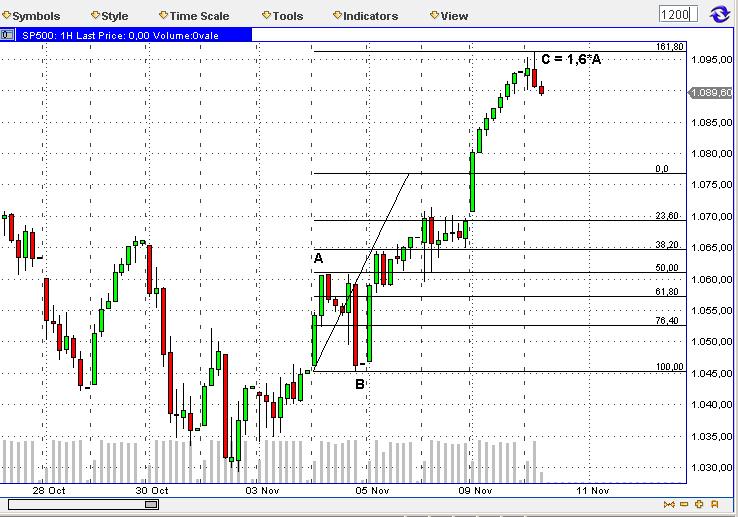Die Bullen scharren gar nicht mit den Hufen, 274045