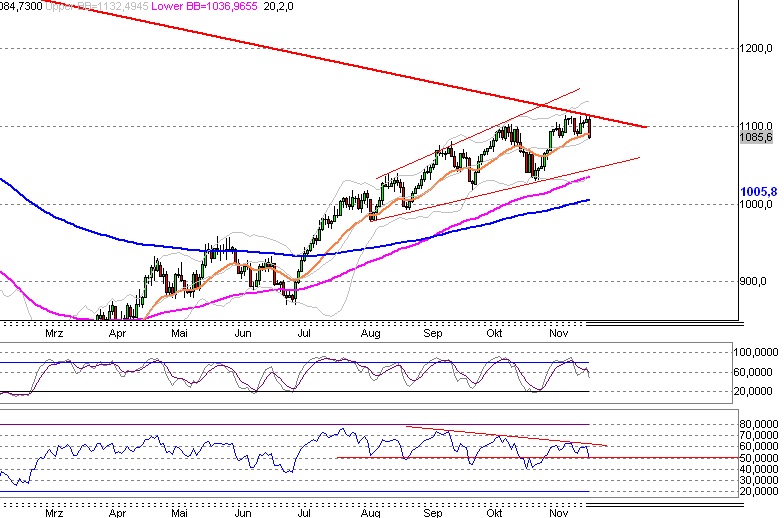 Quo Vadis Dax 2009 278592
