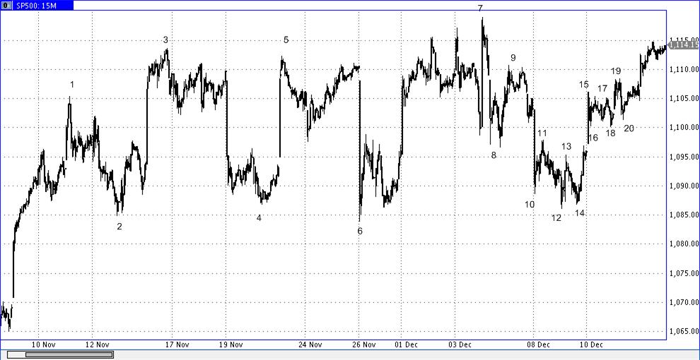Die Bullen scharren gar nicht mit den Hufen, 283739