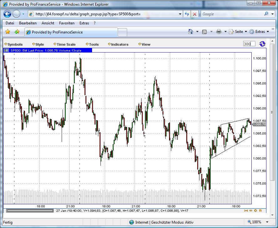 Die Bullen scharren gar nicht mit den Hufen, 296386