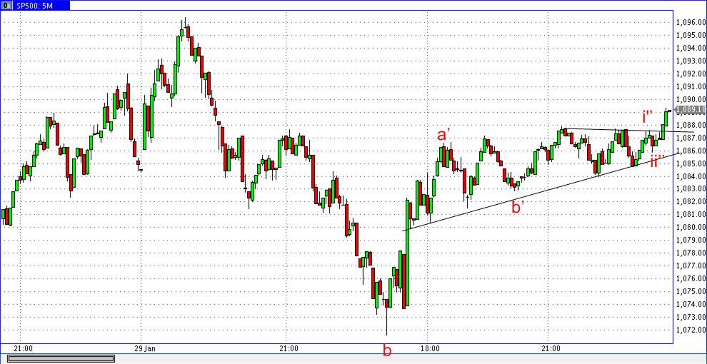 Die Bullen scharren gar nicht mit den Hufen, 296493