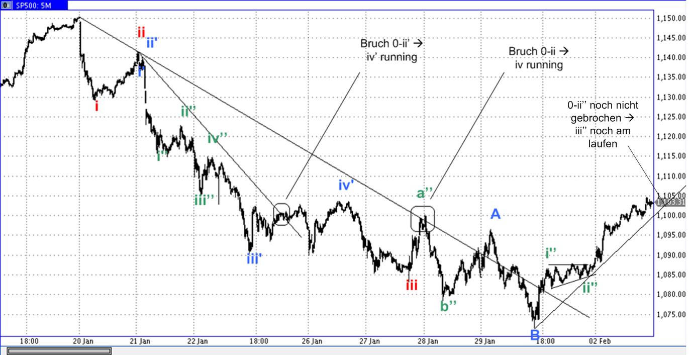 Die Bullen scharren gar nicht mit den Hufen, 296741