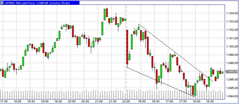 Die Bullen scharren gar nicht mit den Hufen, 296921