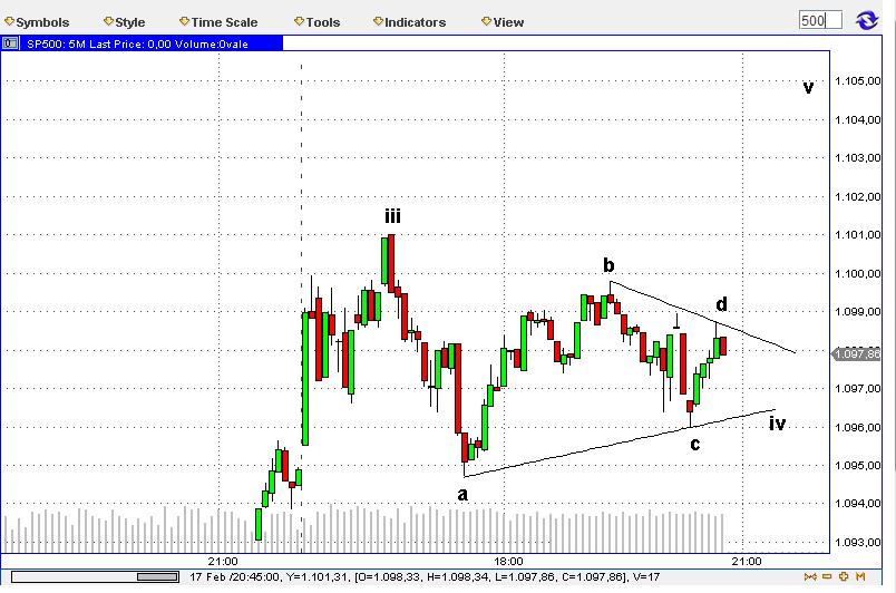 Die Bullen scharren gar nicht mit den Hufen, 300358
