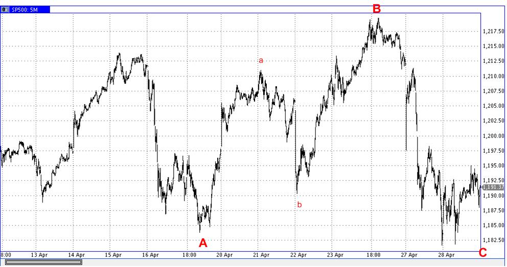 Die Bullen scharren gar nicht mit den Hufen, 316440