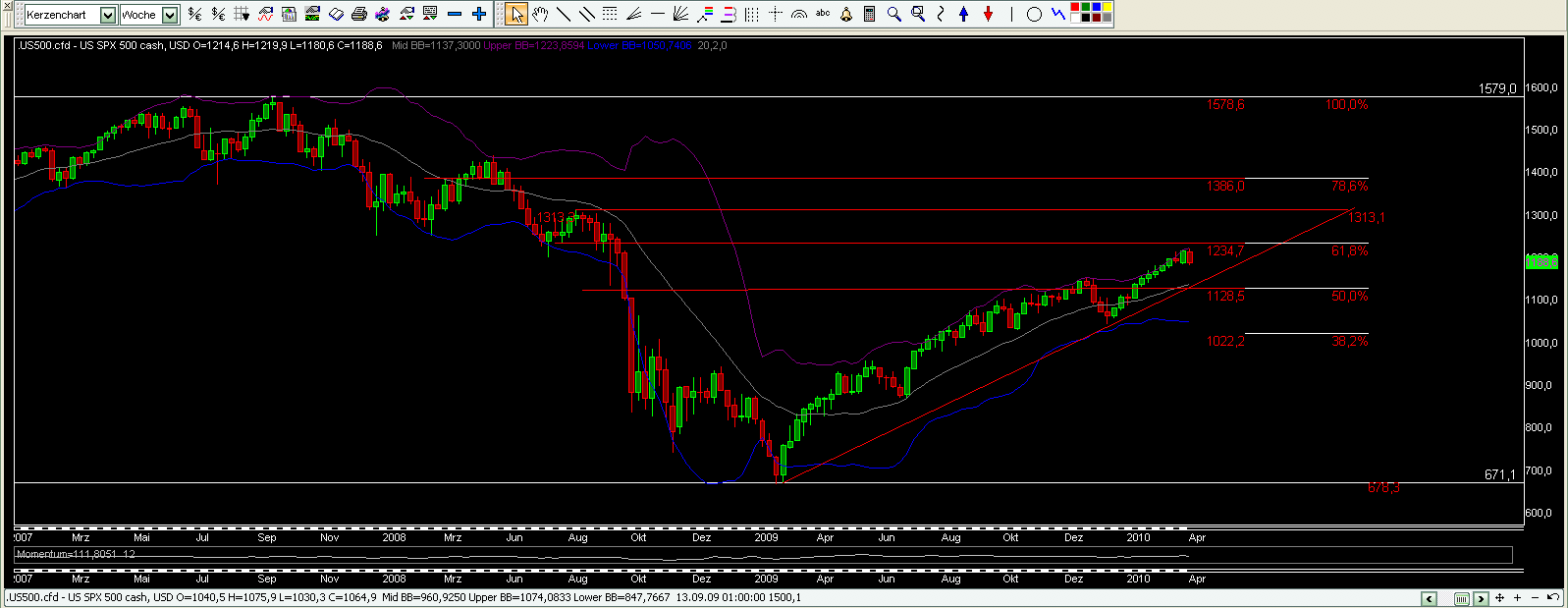 Quo Vadis Dax 2010 - Das Original 316901