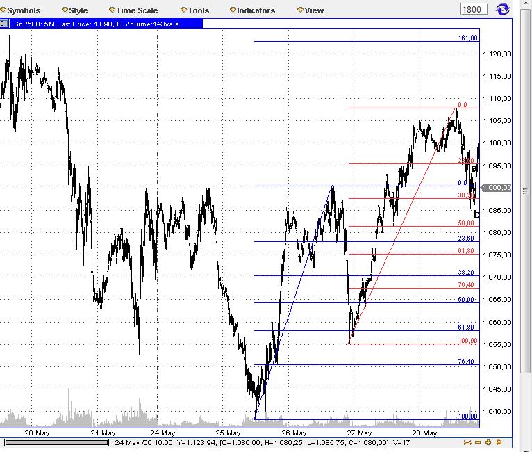 Die Bullen scharren gar nicht mit den Hufen, 323171