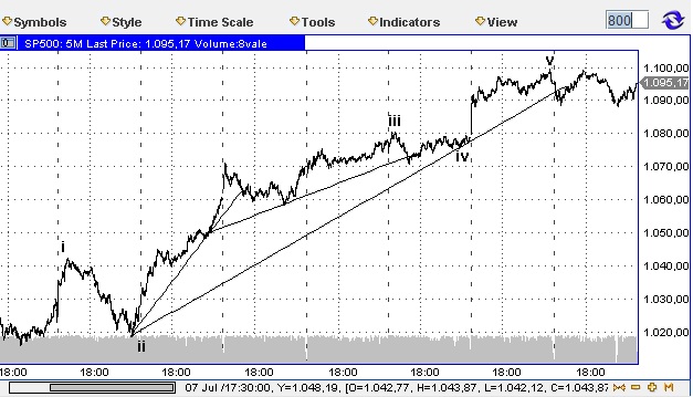 Die Bullen scharren gar nicht mit den Hufen, 332244
