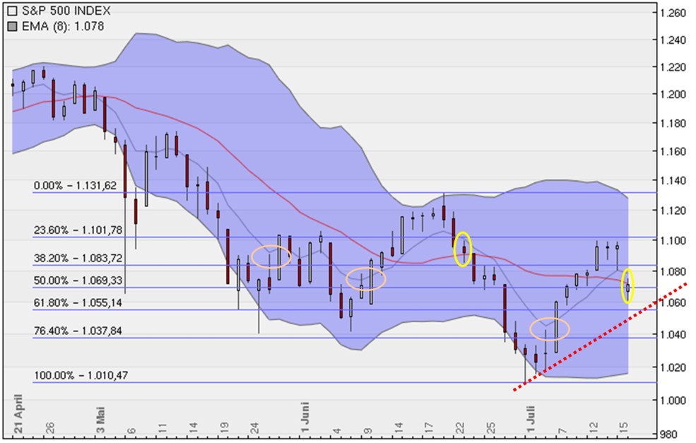 Quo Vadis Dax 2010 - Das Original 333090
