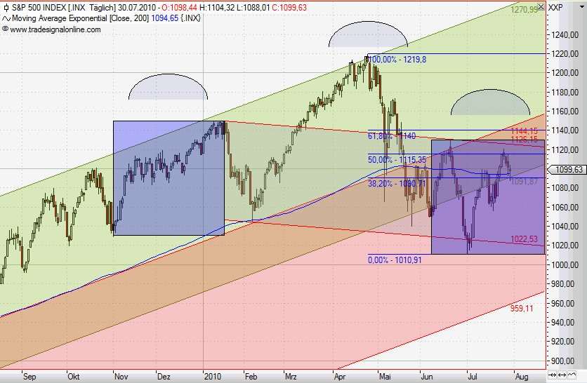 Quo Vadis Dax 2010 - Das Original 335108
